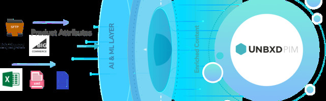 What is Product Information Management Software?