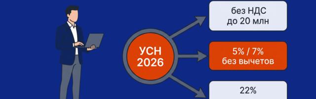НДС на УСН в 2026 году: кто платит и какие ставки выгоднее
