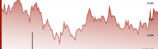 HBAR Maintains Narrow Trading Range as Market Settles After Sell-Off