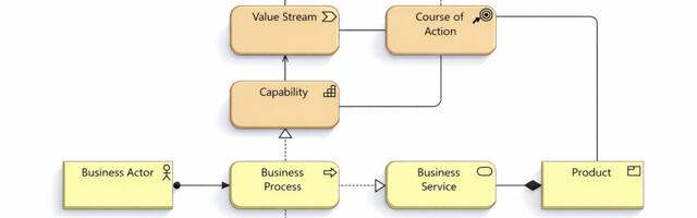 Разбираемся с объектами в бизнес-архитектуре на примере языка ArchiMate