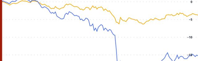 Crypto Daybook Americas: The Sea of Red May Not Ebb as Fast as Expected
