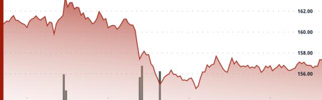 Solana Holds Above $157 as Bulls Regain Control After Sharp 6% Reversal