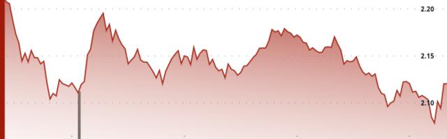 NEAR Protocol Plunges 6% as Middle East Tensions Fuel Crypto Selloff