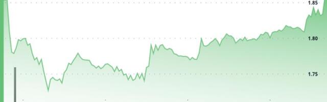 Polkadot's DOT holds steady with token unchanged over 24 hours