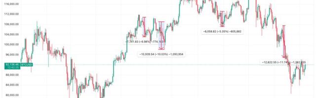 Every Major Bitcoin Conference Has Seen Prices Fall in 2025, Will Abu Dhabi Be Different?