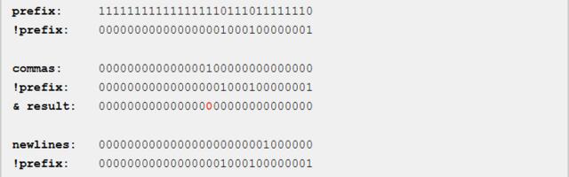 [Перевод] SIMD-парсер CSV