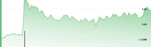 Uniswap’s UNI Jumps Toward $7 as Whale-Fueled Rally Reshapes Market Sentiment
