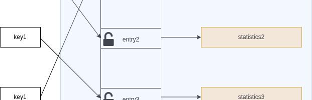 Redundant statistics slow down your Postgres? Try sampling in pg_stat_statements