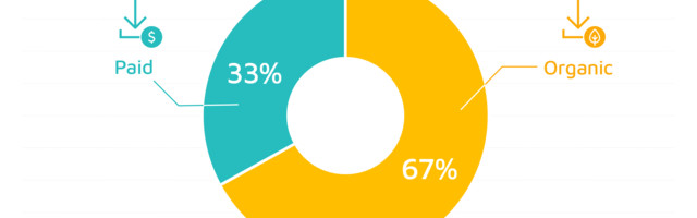 Global mobile ad fraud jumped 173% in 2020