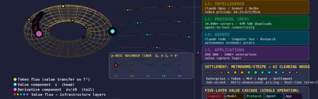 [Перевод] Единственный победитель в ИИ-гонке: как Anthropic втайне строит новую мировую валюту