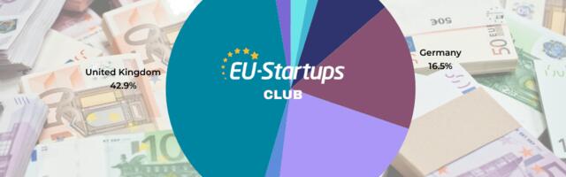 Weekly funding round-up! All of the European startup funding rounds we tracked this week (Aug 19 – Aug 23)