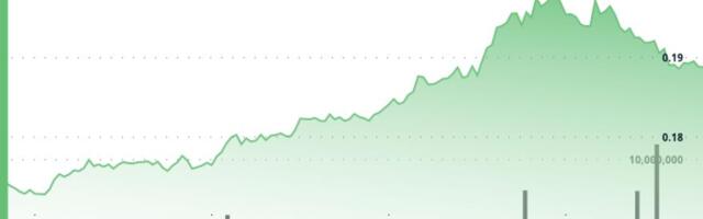 HBAR Surge Signals Institutional Momentum Despite Late-Session Pullback