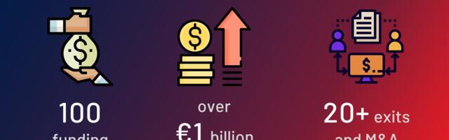 Statera Energy secures £116 million,  Sarbacane raises $110 million, and more than €1 billion was invested in European Tech last week