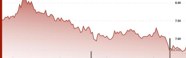 ICP Falls 11.2% to $6.69 After Losing Key $7.00 Support