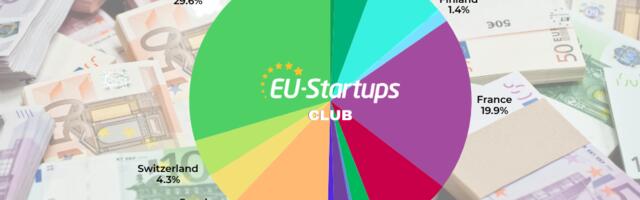 Weekly funding round-up! All of the European startup funding rounds we tracked this week (June 15 – June 19)