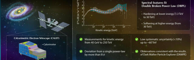 Progress in Understanding Cosmic Ray Origin and Propagation