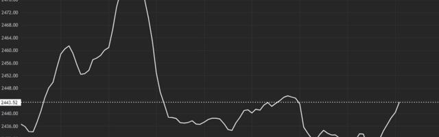 First Mover Americas: Crypto Market Flat Ahead of U.S. Inflation Data