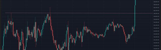 Bitcoin Leads XRP, ETH, and ADA Higher as Perceived Threat to Fed Independence Sends Dollar Crashing