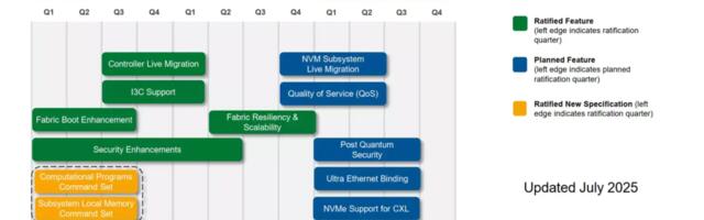 Finally! Future SSDs are set to be more energy efficient and more secure thanks to a new set of guidelines