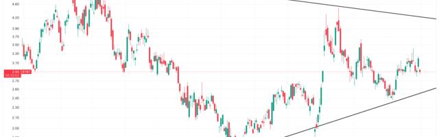 Bit Digital Shares Slide 8% on $135M Upsized Convertible Note