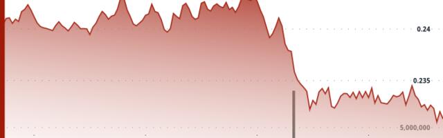 HBAR Tumbles 5% as Institutional Investors Trigger Mass Selloff