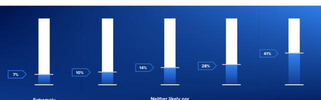 Travel goes mobile: 63% use smartphone when booking