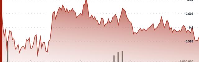 ADA Slips Below $0.60; 24-Hour Trading Volume Jumps 30% Amid Accumulation Signs