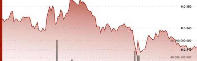 BONK Defends $0.000014 Support as Volume Surges 71% BONK Defends $0.000014 Support as Volume Surges 71%