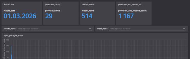 Мой первый open source проект с Cursor и Opus 4.6 — GenAI Prices Parser