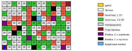 Клеточный автомат Коллатца или экосистема лабиринта?