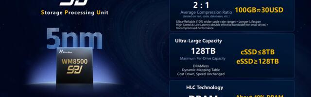 Next-gen 128TB SSDs set to squeeze data on the fly thanks to a new smart chip — Longsys WM8500 promises a compression ratio of up to 2:1, creating a virtual 256TB SSD at a much lower price