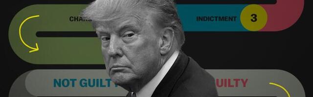 The Trump investigations you should actually care about