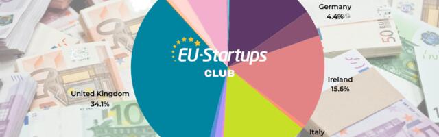 Weekly funding round-up! All of the European startup funding rounds we tracked this week (February 05 – 09)