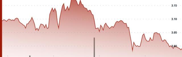 ICP Slides to $2.99 After Rejection From $3.15 Resistance ICP Slides to $2.99 After Rejection From $3.15 Resistance