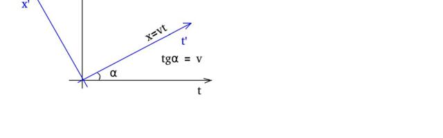 Let’s Discuss the Lorentz Transforms – Part the Last: The Real Derivation, or The Nail in the Casket