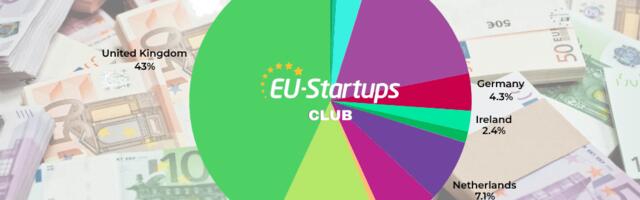 Weekly funding round-up! All of the European startup funding rounds we tracked this week (Sept 29- Oct 03)