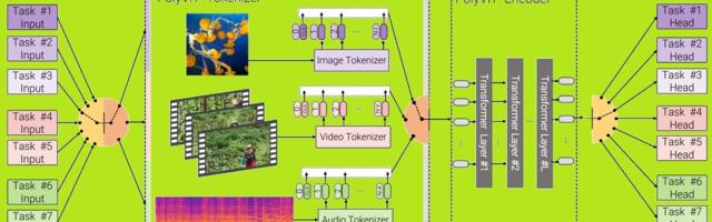 Google’s teaching AI to ‘see’ and ‘hear’ at the same time — here’s why that matters