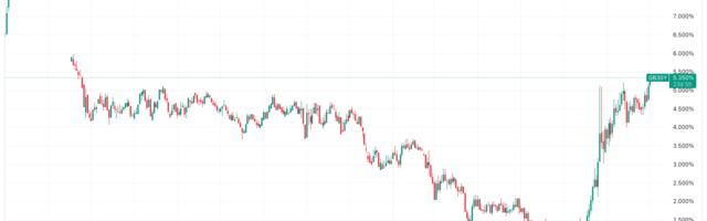 Crypto Prices Under Pressure From Global Rise in Yields