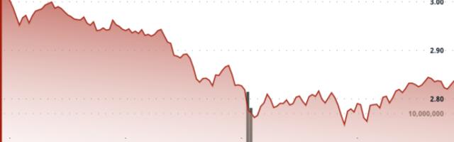 What Next For XRP as $2.75 Level Holds After Sharp Decline From $3