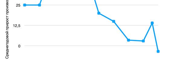 Тупик закона Мура и аналоговый ренессанс 2025