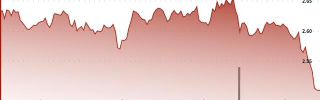 SUI Slides 3.4% as $2.60 Support Snaps on 180% Volume Surge SUI Slides 3.4% as $2.60 Support Snaps on 180% Volume Surge