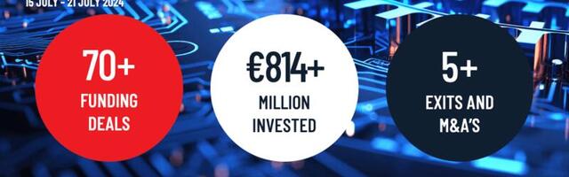 Nearfield Instruments secured $147.6M, Ryte got acquired and over €814M raised by European tech companies