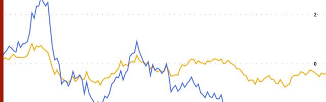 Crypto Daybook Americas: LIBRA Fallout Weighs on Crypto Markets While FTX Repayments Are Set to Start