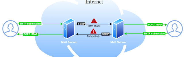 Dive into Email Security: MTA-STS Policies