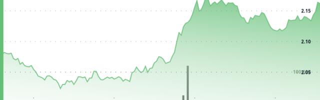 NEAR Protocol Surges 8% as Bitwise Launches New Staking ETP