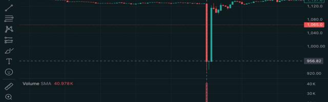 Perpetuals tied to SK Hynix hit by flash crash to $900 on Hyperliquid