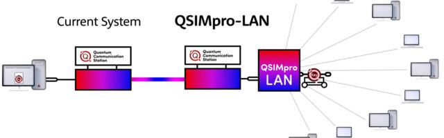 QSIMPLUS Introduces QSIMpro-LAN for Quantum Network Expansion