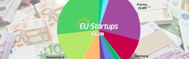 Weekly funding round-up! All of the European startup funding rounds we tracked this week (Feb 17 – Feb 21)
