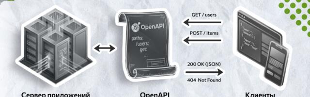 OpenAPI на практике: пошаговое руководство