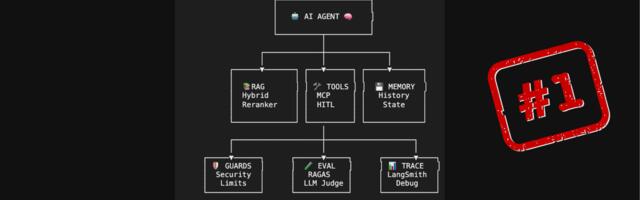 Production-ready архитектура AI-агента. Часть 1: ReAct, Advanced RAG, Tools, Prompts